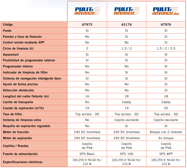 Aspirador Pulit Advance +3 AstralPool 67975