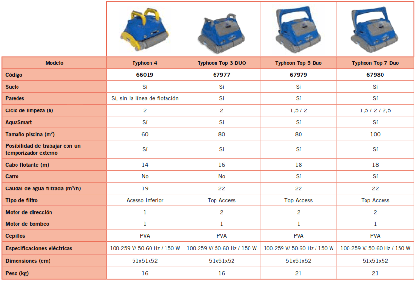 Robot Aspirador Typhoon Top 7 Duo AstralPool 67980