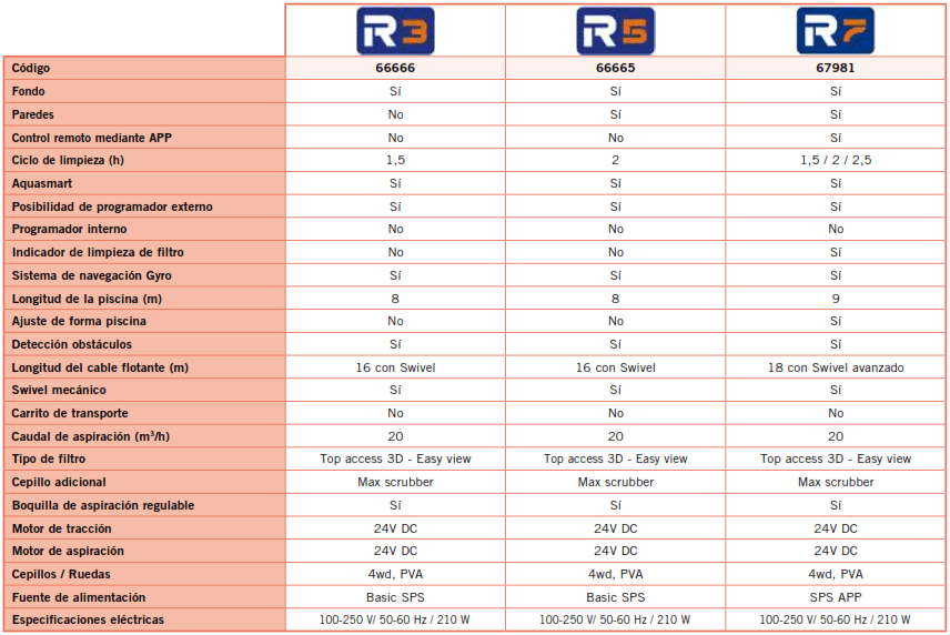 Robot Aspirador R7 AstralPool 67981