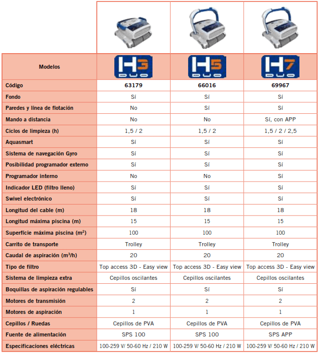Robot Aspiradores H7 Duo AstralPool 69967