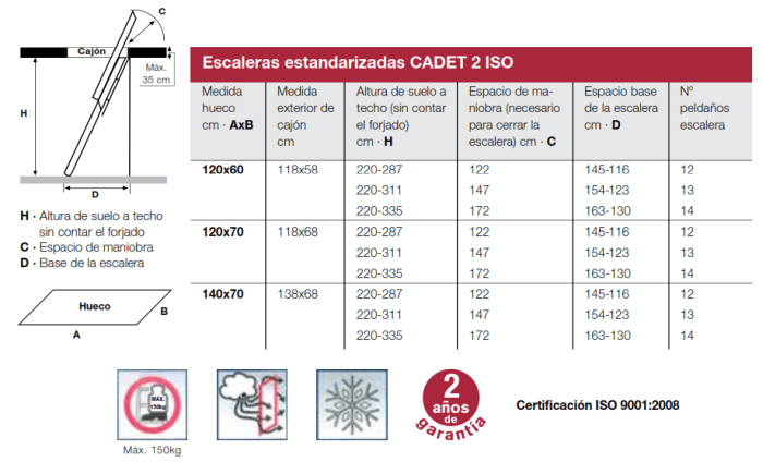 Escada de Sótão Cadet 2 ISO