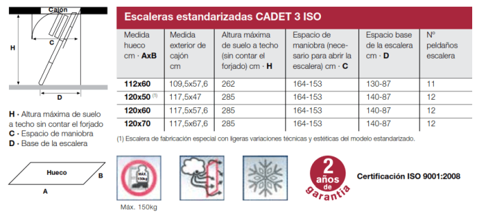 Escada de Sótão Cadet 3 ISO