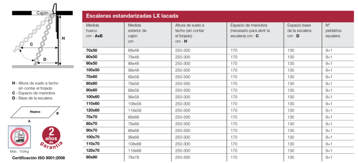 Escada de Sótão LX Lacáda