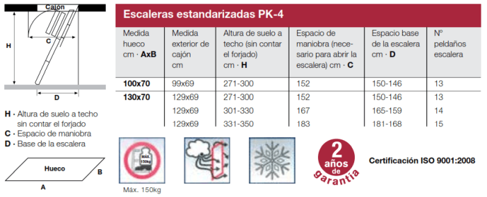 Escada de Sótão PK 4