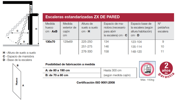 Escada de Sótão de Tesoura ZX PAREDE