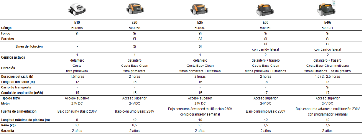 Aspiradores Dolphin E30 de Maytronics
