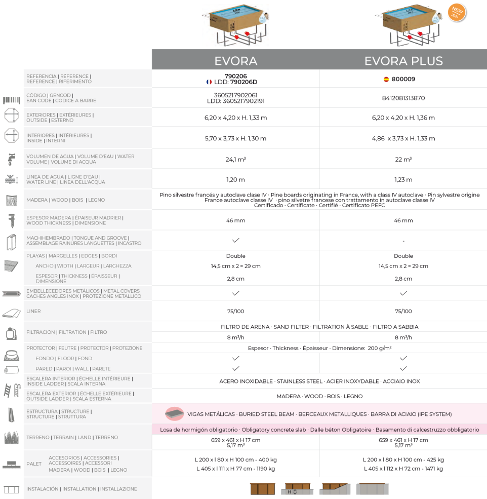 Piscina de madera Evora Plus 800009 - Outlet Piscines