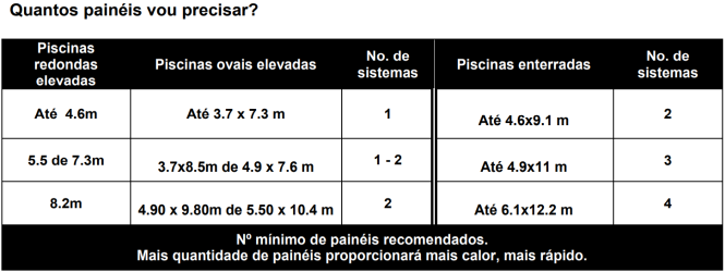 Aquecedor Solar Gre AR2069
