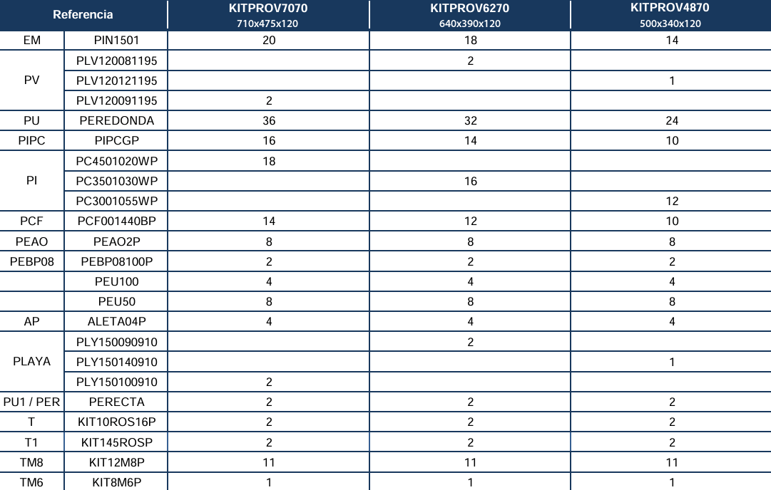 Peças de Reposição Piscinas em Forma de Oito com Sistema Ómega de 120 cm