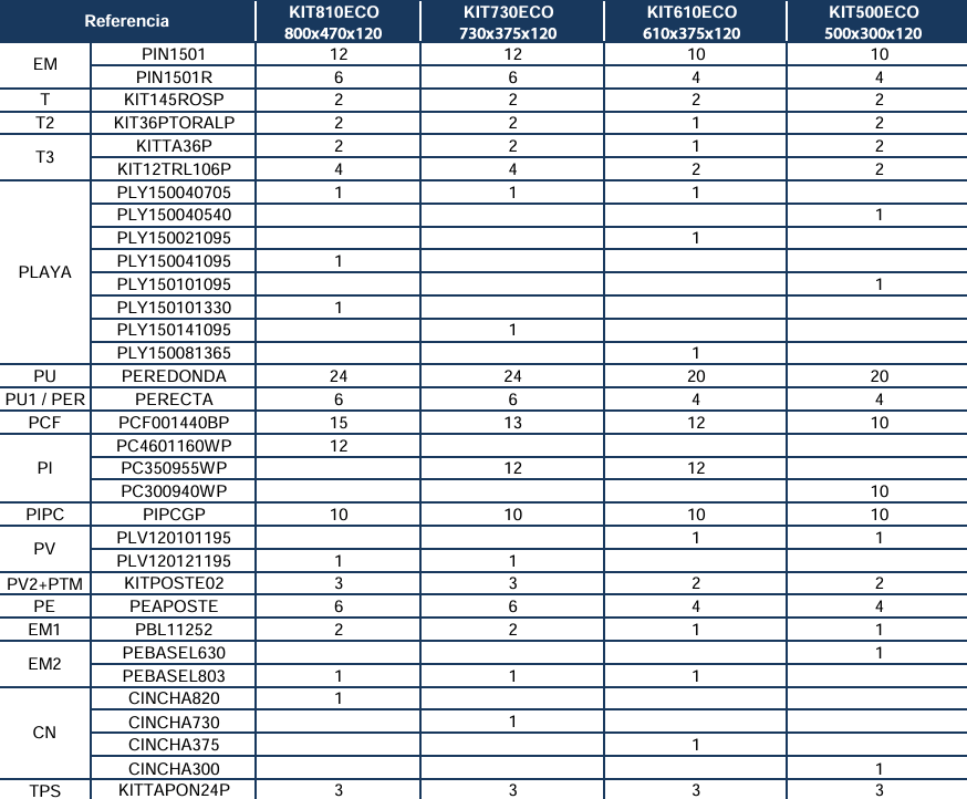Peças de Reposição Ovais Brancas com Postes de 120 cm