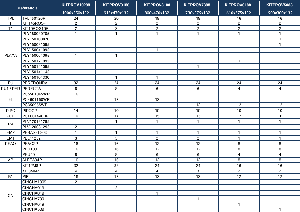 Peças de Reposição Piscinas Ovais Brancas com Sistema Ómega de 132 cm