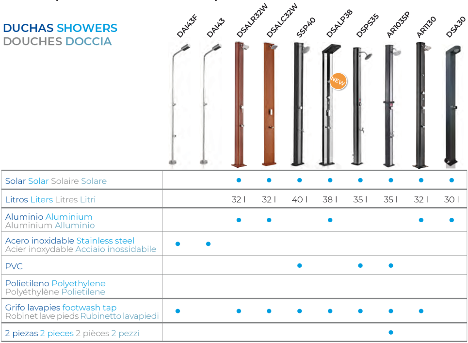 Chuveiro Solar Alumínio Luxe 38 l com Lava-pés e Pulverizadores Gre DSALP38