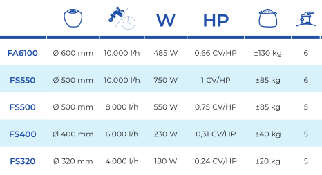 Filtro de Areia 8 m3/h Gre FS500
