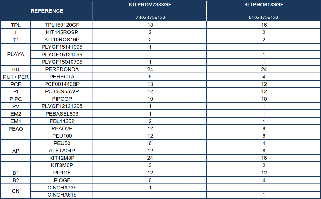 Peças de Reposição Piscinas Ovais Imitação Grafite com Sistema Ómega de 132 cm