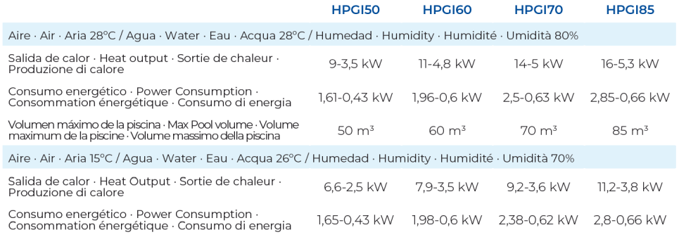 Bomba de Calor Inverter até 85 m3 Gre HPGI85