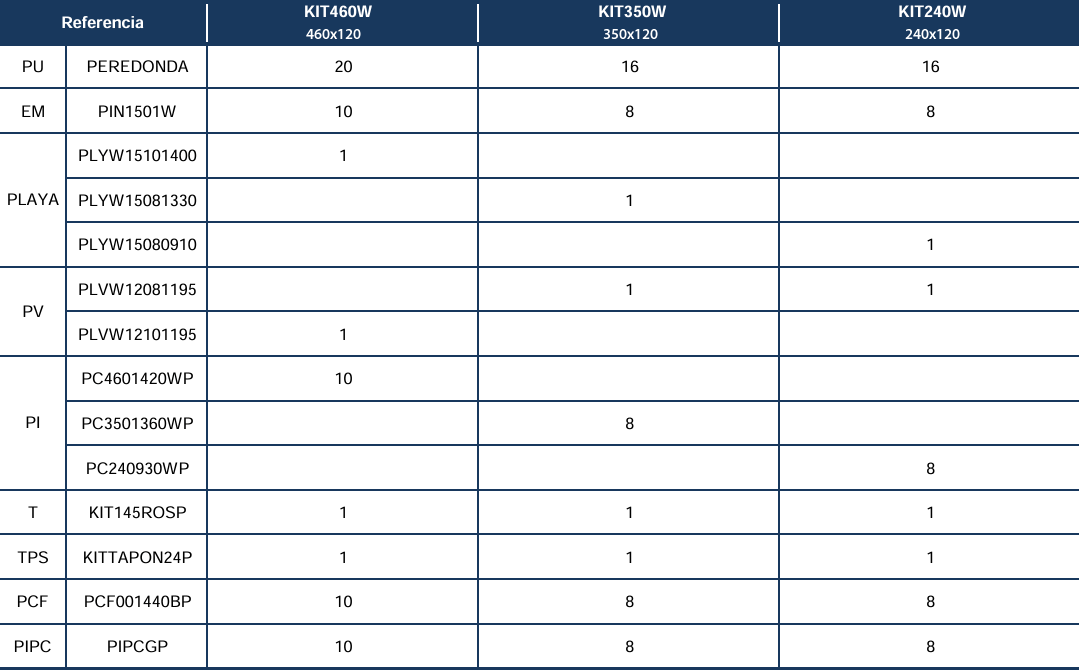 Peças de Reposição Piscinas Redondas Imitação Madeira de 120 cm
