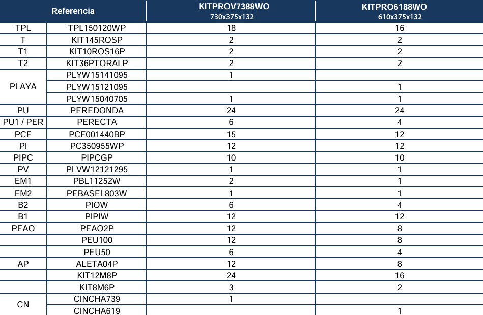 Peças de Reposição Piscinas Ovais Imitação Madeira com Sistema Ómega de 132 cm