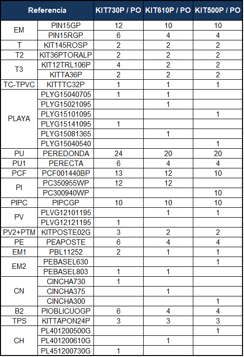 Peças de Reposição Piscinas Ovais Imitação Pedra com Postes de 120 cm