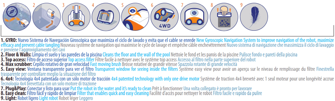 Robot Aspirador Track 4x4 Gre R44SP