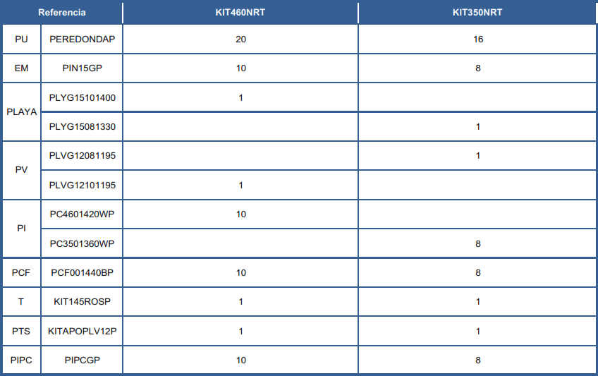 Peças de Reposição Piscinas Redondas Imitação Rattán de 120 cm