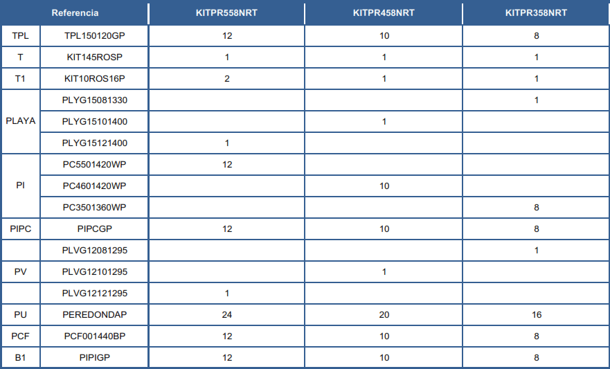 Peças de Reposição Piscinas Redondas Imitação Rattán de 132 cm