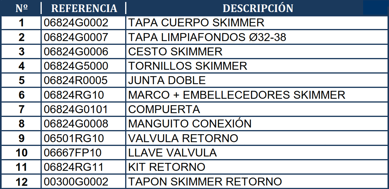 Reposições Skimmer Gre AR100