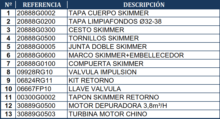 Reposições do Filtro de Cartucho Skimmer 3.8 m3/h Gre AR125