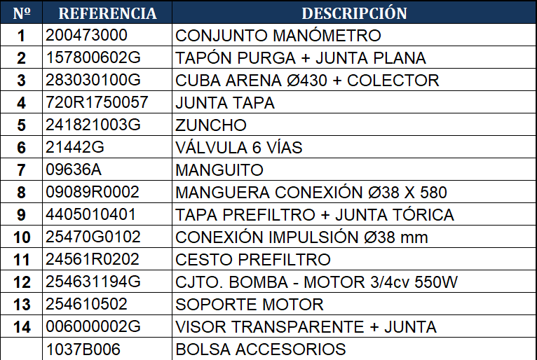 Reposições do Filtro de Areia Gre AR715