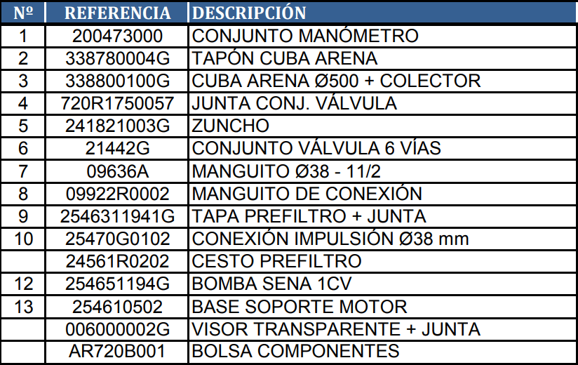 Reposições do Filtro de Areia Gre AR720