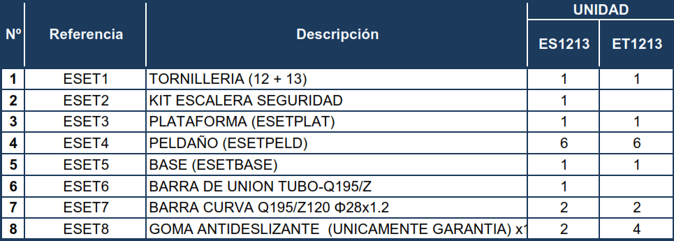 Reposições Escadas Gre referência ES1213 e referência ET1213