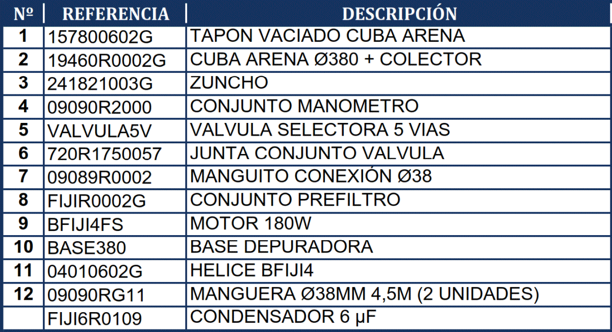 Reposições do Filtro de Areia Gre FA6050