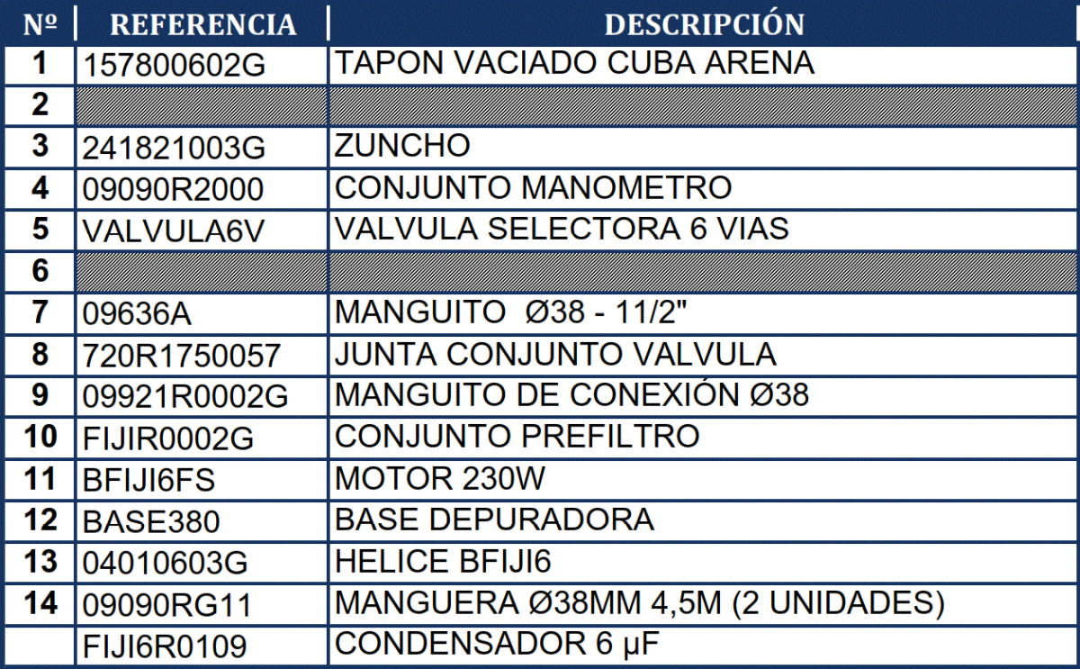 Reposições do Filtro de Areia Gre FA6070