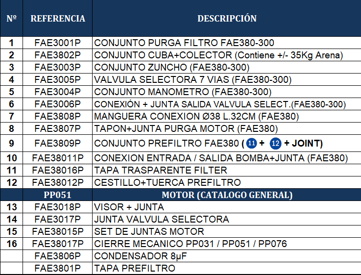 Reposições do Filtro de Areia Gre FAE380