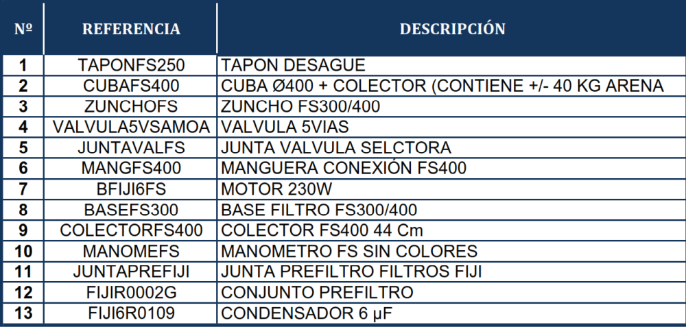 Reposições do Filtro de Areia Gre FS400