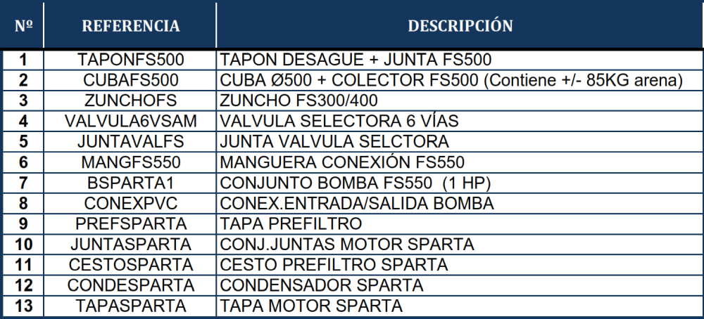 Reposições do Filtro de Areia Gre FS550