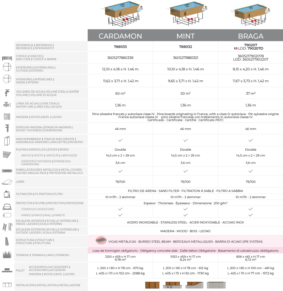 Piscina Gre Sunbay Cardamon 1210x418x146 788033