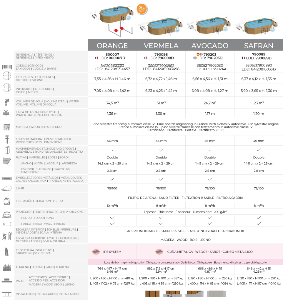 Piscina Gre Sunbay Vermela 672x472x146 790098
