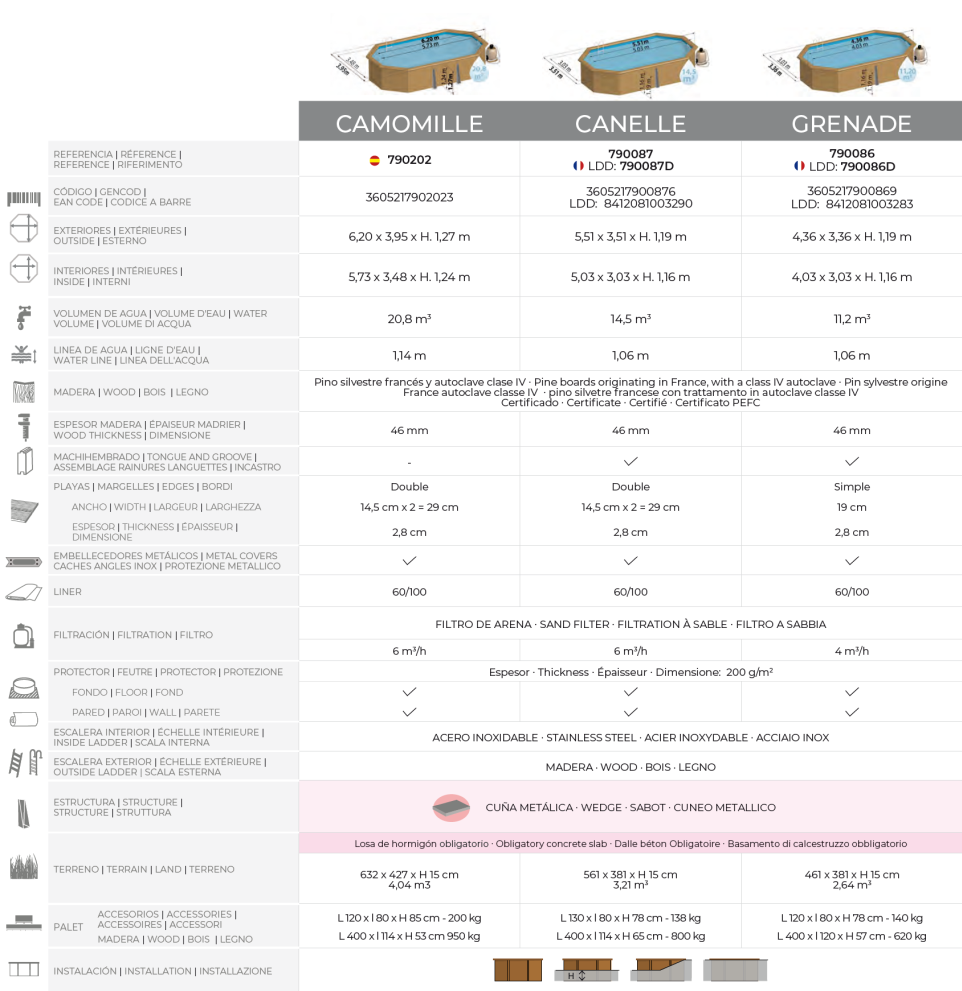 Piscina Gre Sunbay Camomila 620x395x127 790202