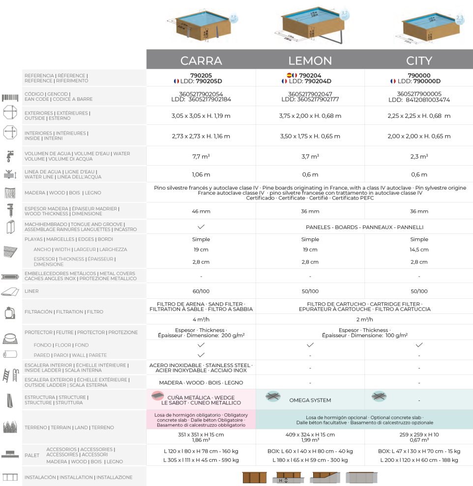 Piscina Gre Sunbay Lemon 375x200x68 790204