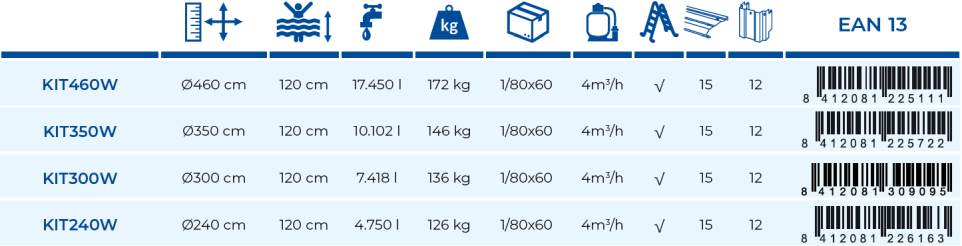 Piscina Gre Pacific 240x120 KIT240W