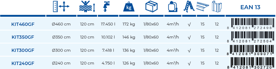 Piscina Gre Kea 350x120 KIT350GF