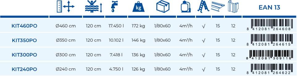 Piscina Gre Cerdeña 350x120 KIT350PO