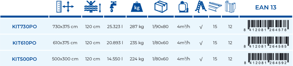 Piscina Gre Cerdeña 500x300x120 KIT500PO