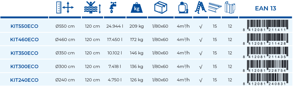 Piscina Gre Fidji 550x120 KIT550ECO