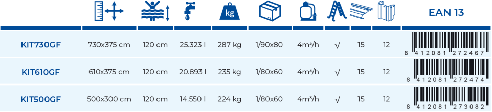 Piscina Gre Kea 730x375x120 KIT730GF