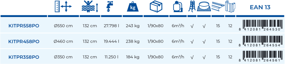 Piscina Gre Córcega 550x132 KITPR558PO