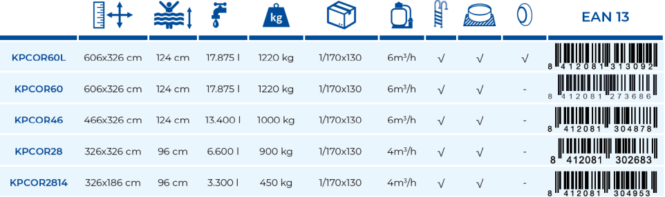 Piscina de Composite Gre 326x186x96 KPCOR2814