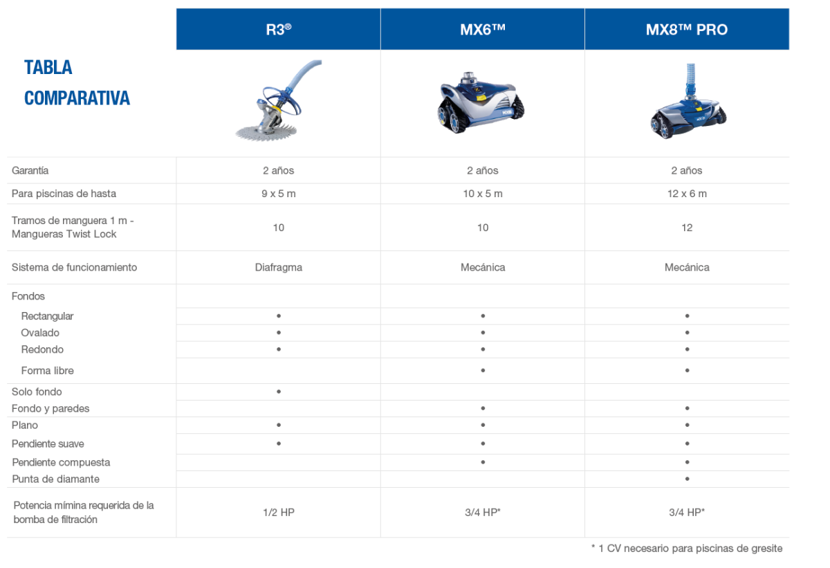 Aspirador Zodiac MX6