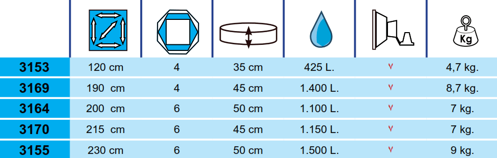 Piscina Tubular Toi Basics 120x35 3153