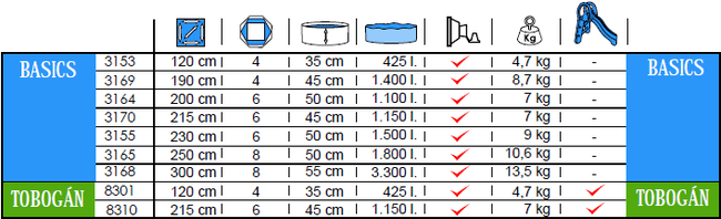 Piscina Tubular Toi Basics 250x50 3165
